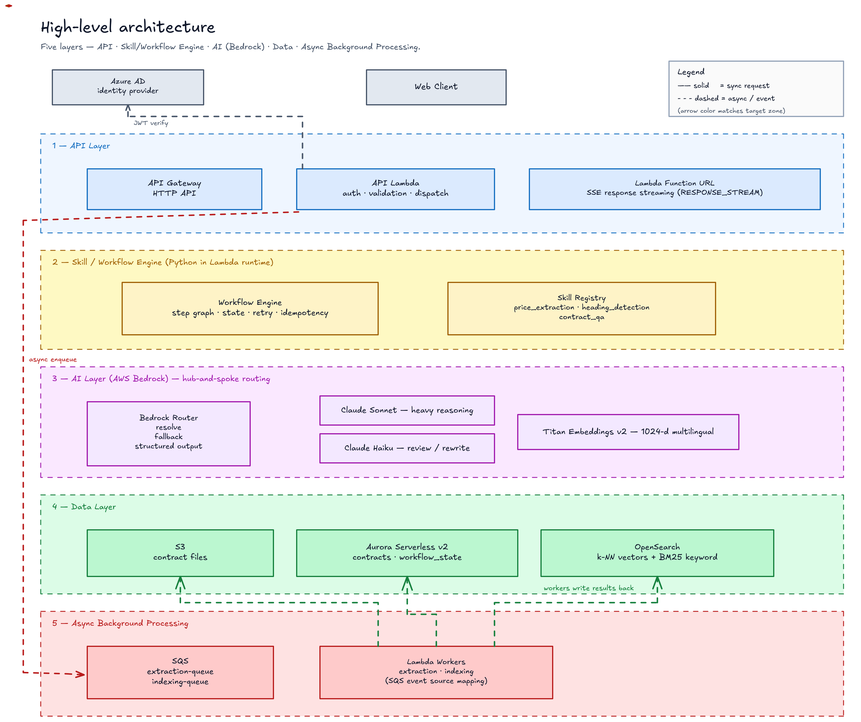 Dam Hong Phuc — AI Full-stack Engineer | Conversational AI Agents