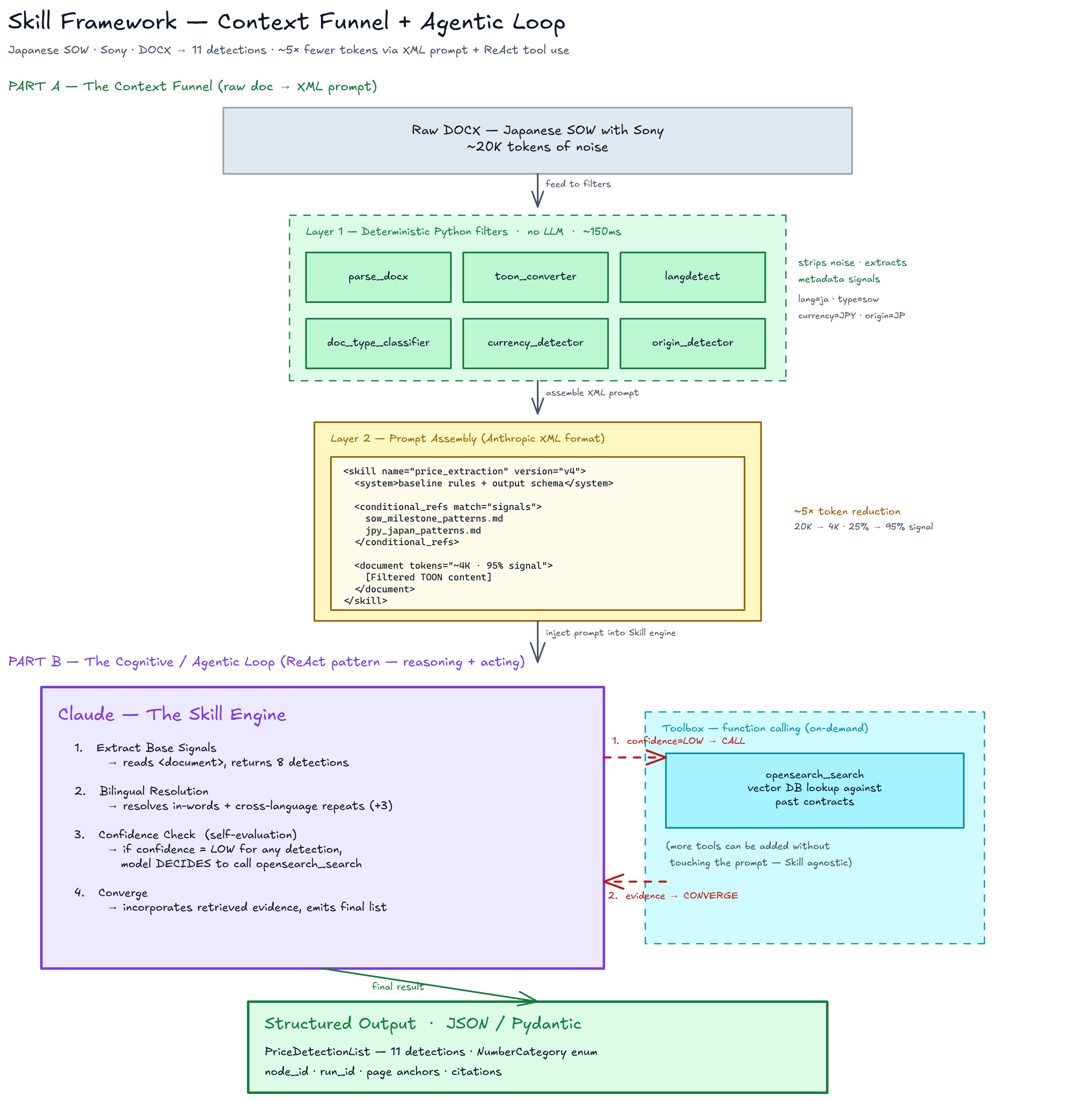 Skill-based extraction framework with independent skills
